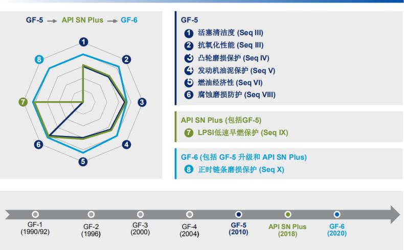 环保型高级润滑油,高性能润滑油高品质选择