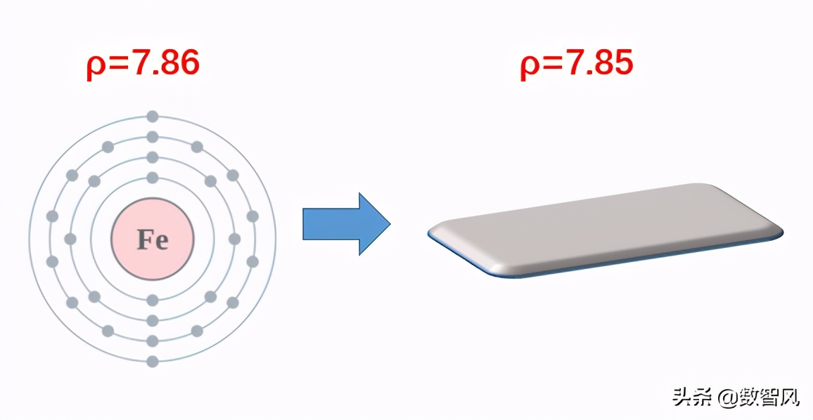 钢板的重量计算公式怎么算,钢板重量计算公式表大全
