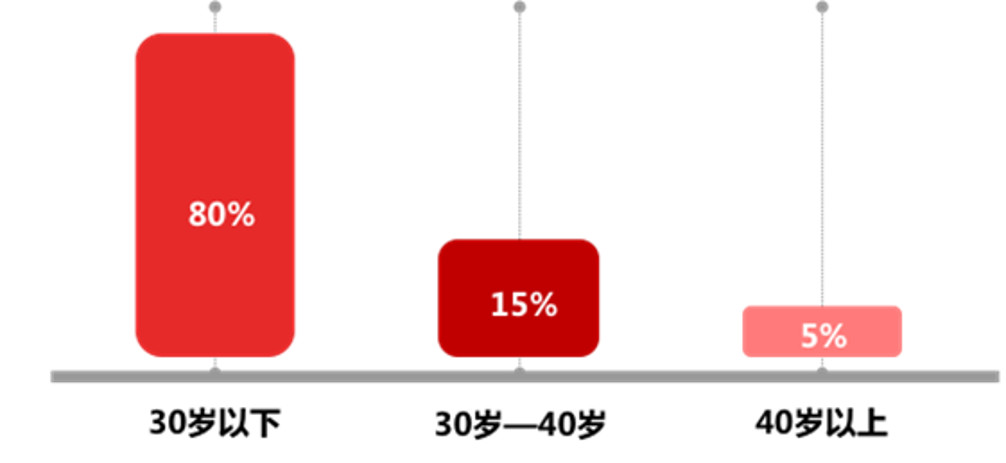猎头行业的现状和发展前景,中国猎头行业现状