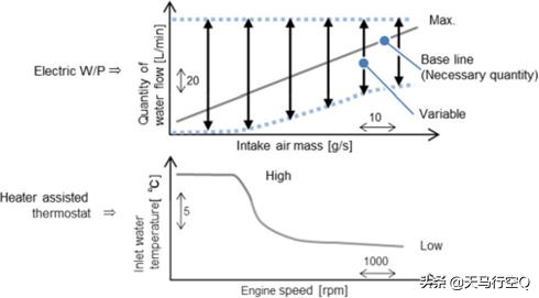 丰田亚洲龙双擎发动机,凯美瑞双擎亚洲龙双擎发动机