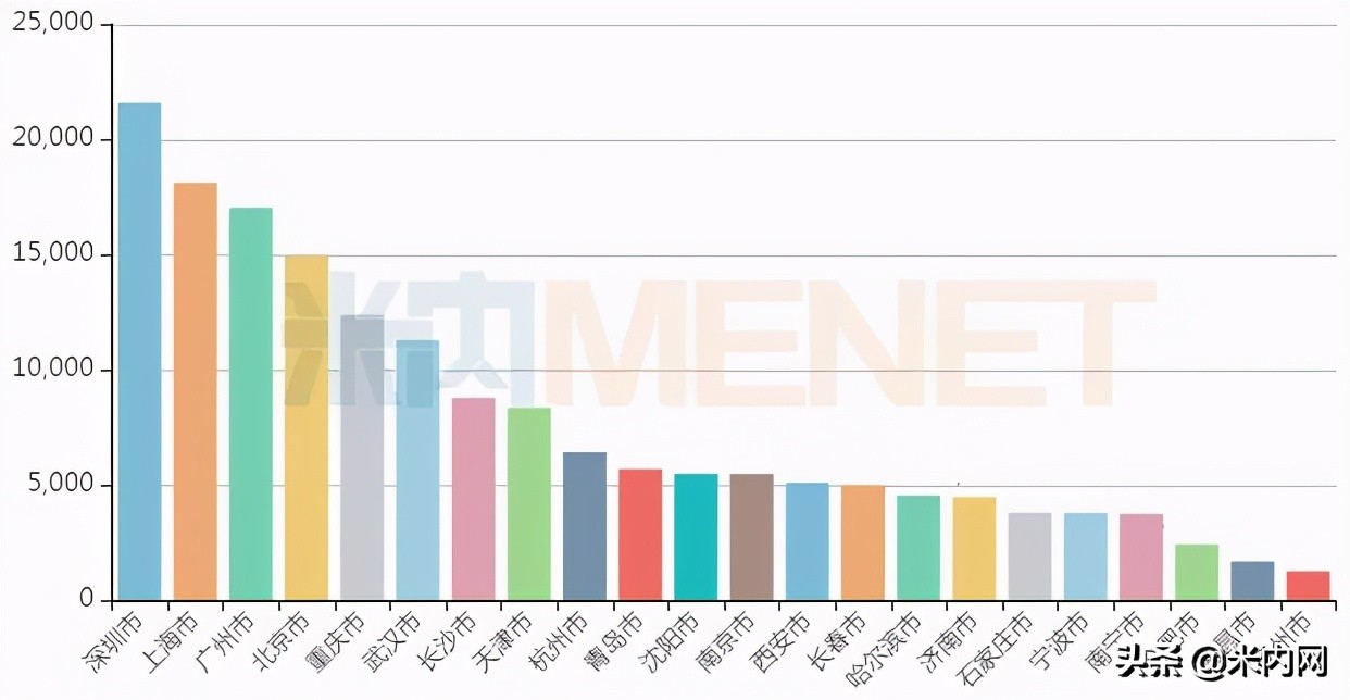 药店爆款药物,药房热销药品