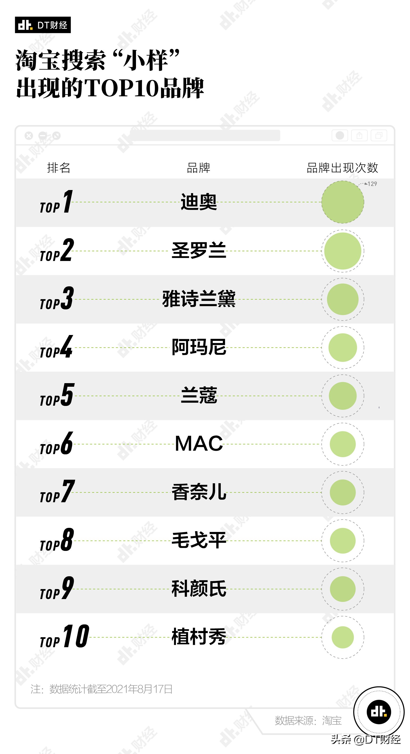 全套la mer护肤 (la mer全套护肤品)