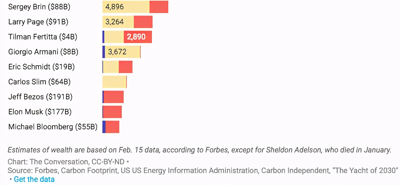 2006全球ceo薪酬排行榜,全球ceo年收入