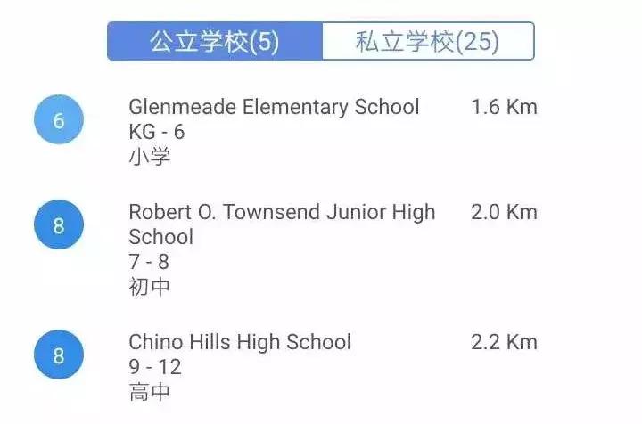 34万刀起，定居奇诺岗，跟着大趋势*击狙**公寓，捡漏和学区我都要！