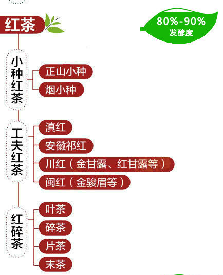 茶叶的种类有哪些具体如何分类,几种茶叶品种的区别在哪里