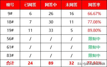 两极分化还是比较严重的,两极分化有点严重