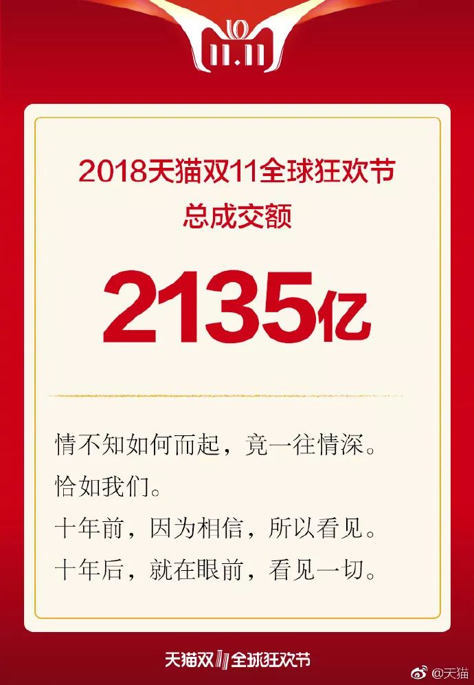 你们“剁”了2135亿元！刚过零点，大家又开始忙了……快递错发前女友……太惨了哈哈哈