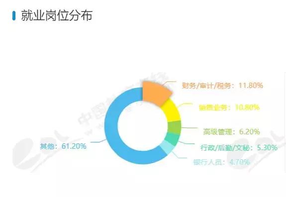 投资学专业解读,投资学书籍推荐