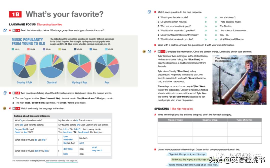 Keynote自学使用报告