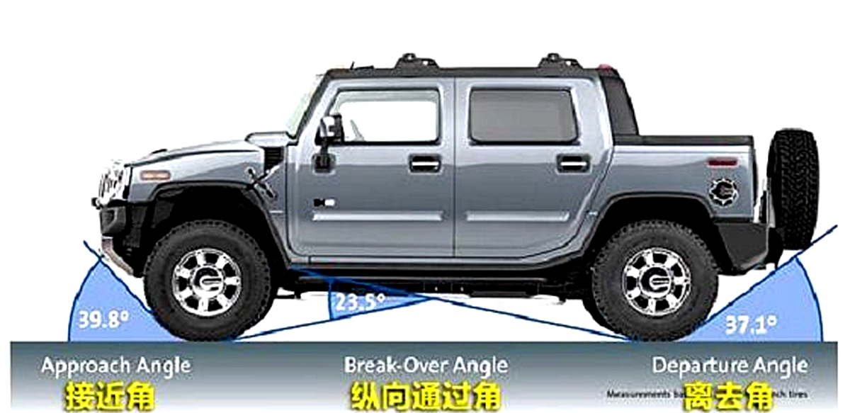 汽车漏风小窍门有哪些,汽车漏风口哨声怎么解决