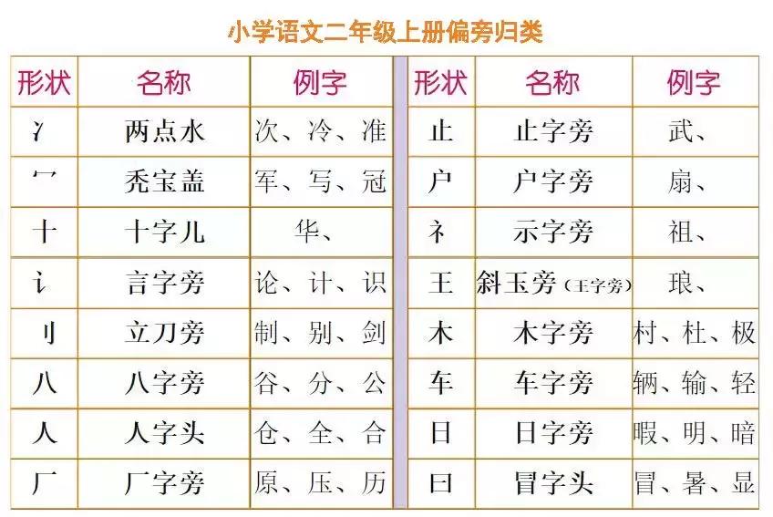部编版二年级语文上册词汇组词,部编版二年级语文组词