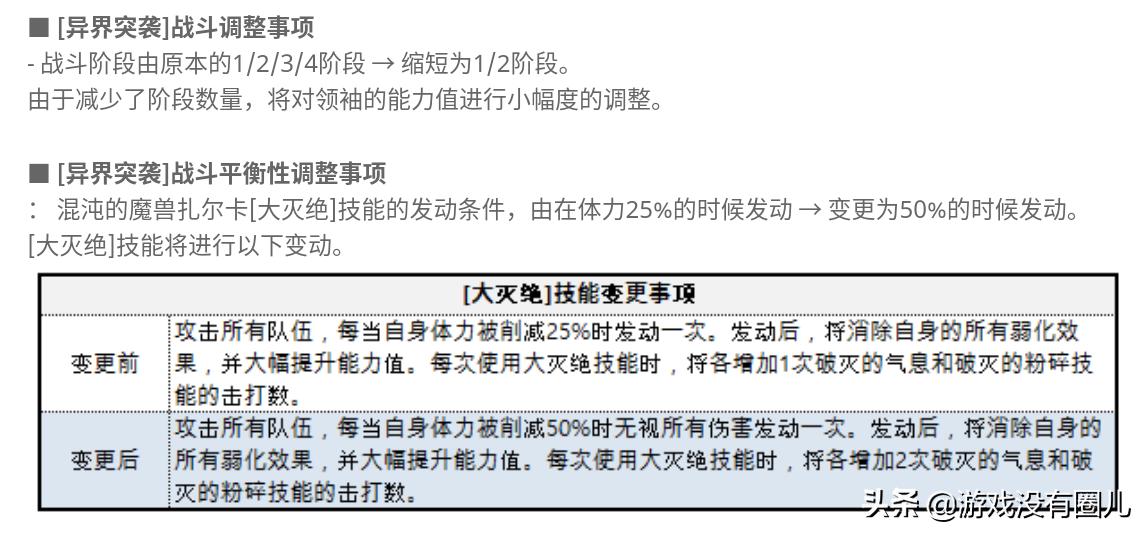 魔灵召唤新版开荒必练魔灵,魔灵召唤双子削弱还用练吗