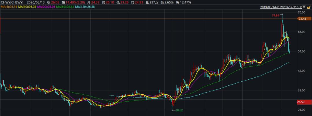 波奇网宠物用品旗舰店,波奇宠物网怎么入驻