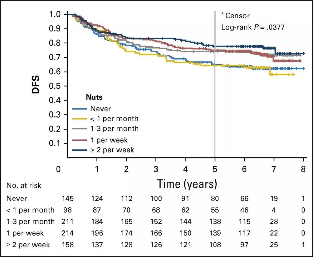 发现早期的肠癌提高5年生存率,肠癌晚期五年生存率14%