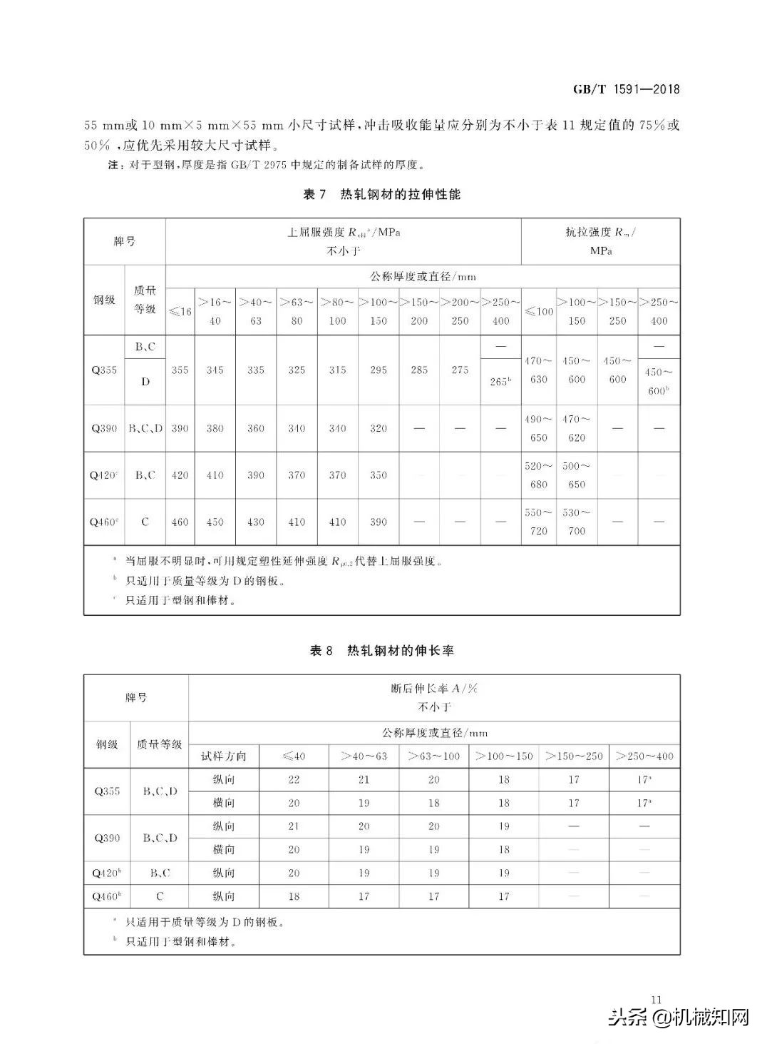别了！Q345钢种，2019年将取消！