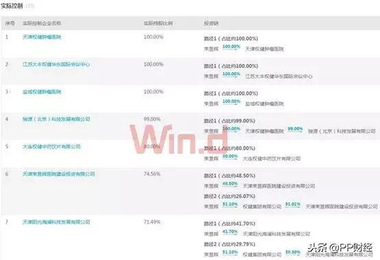 百亿保健帝国权健的崩塌完整版,百亿保健帝国事件后续