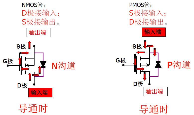 增强型和耗尽型mos管,mos管的电路分析视频教程