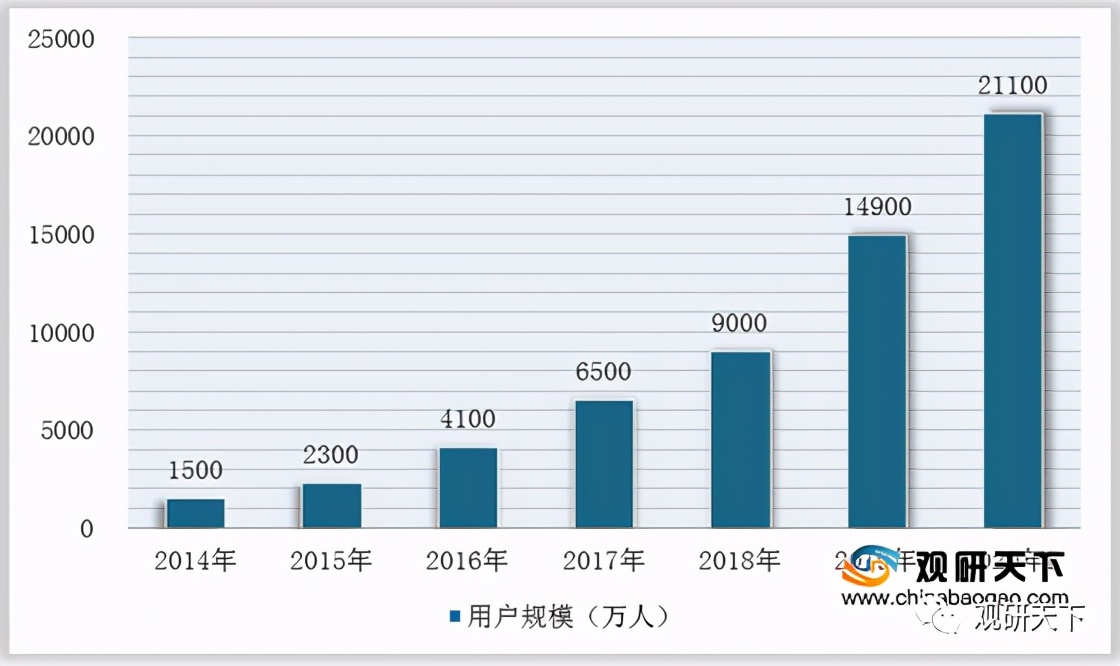 我国海外代购行业供应商议价能力较低但市场竞争激烈