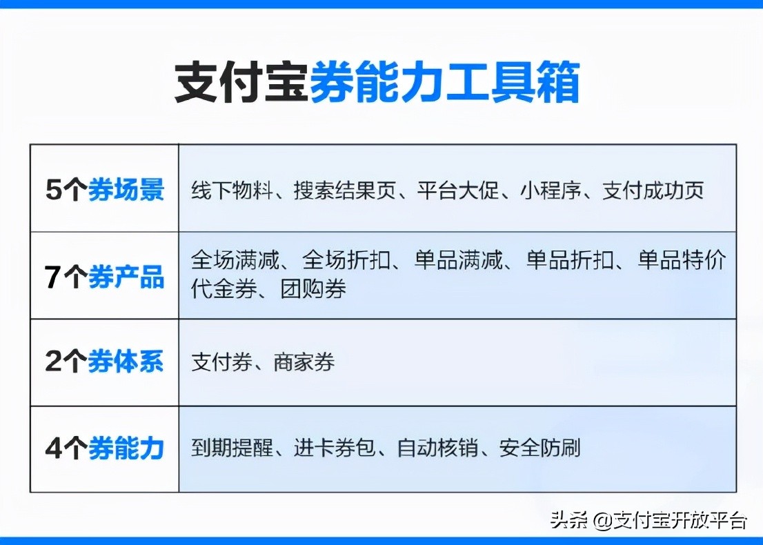 拉新成本怎么控制合理,拉新客成本一般是多少