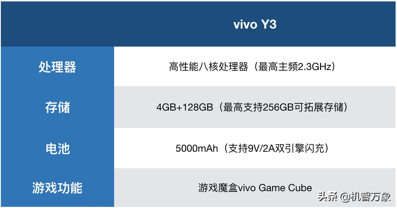 vivoy3续航评测,vivoy3的续航怎么样