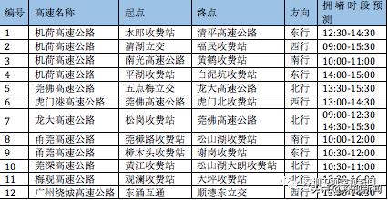 深圳五一出行指引最新,深圳游玩交通规则最新