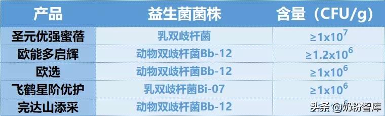 飞鹤和圣元哪个品牌的奶粉好,飞鹤伊利圣元