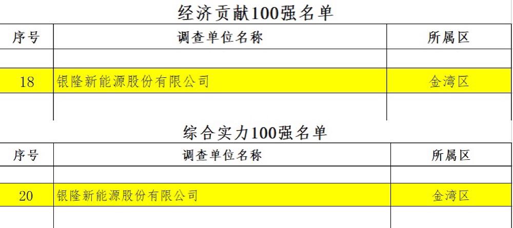 创新企业百强,2020科技创新百强企业名单