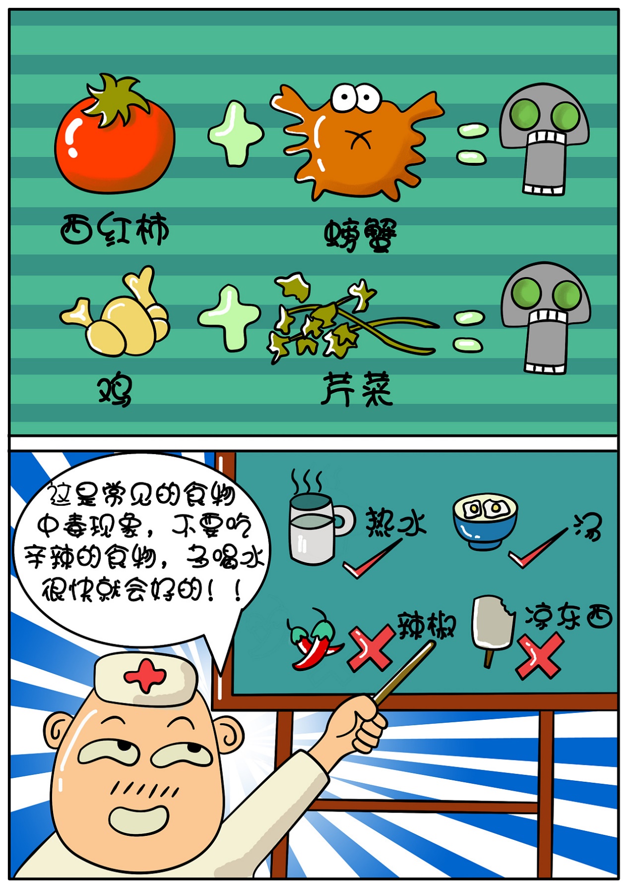 洗胃技巧,解毒秘法