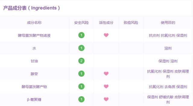 平价护肤品真的可以替代大牌,平价替代大牌