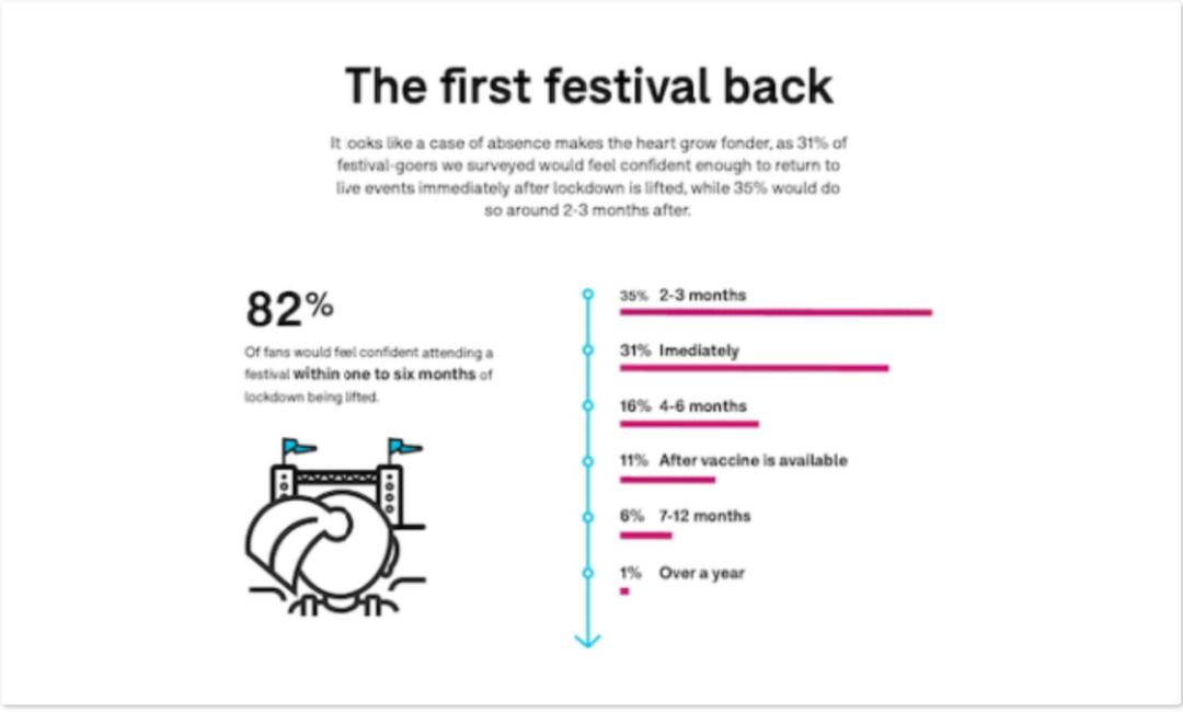 先声周报|腾讯洽谈收购华纳音乐部分股权，音著协APP正式上线