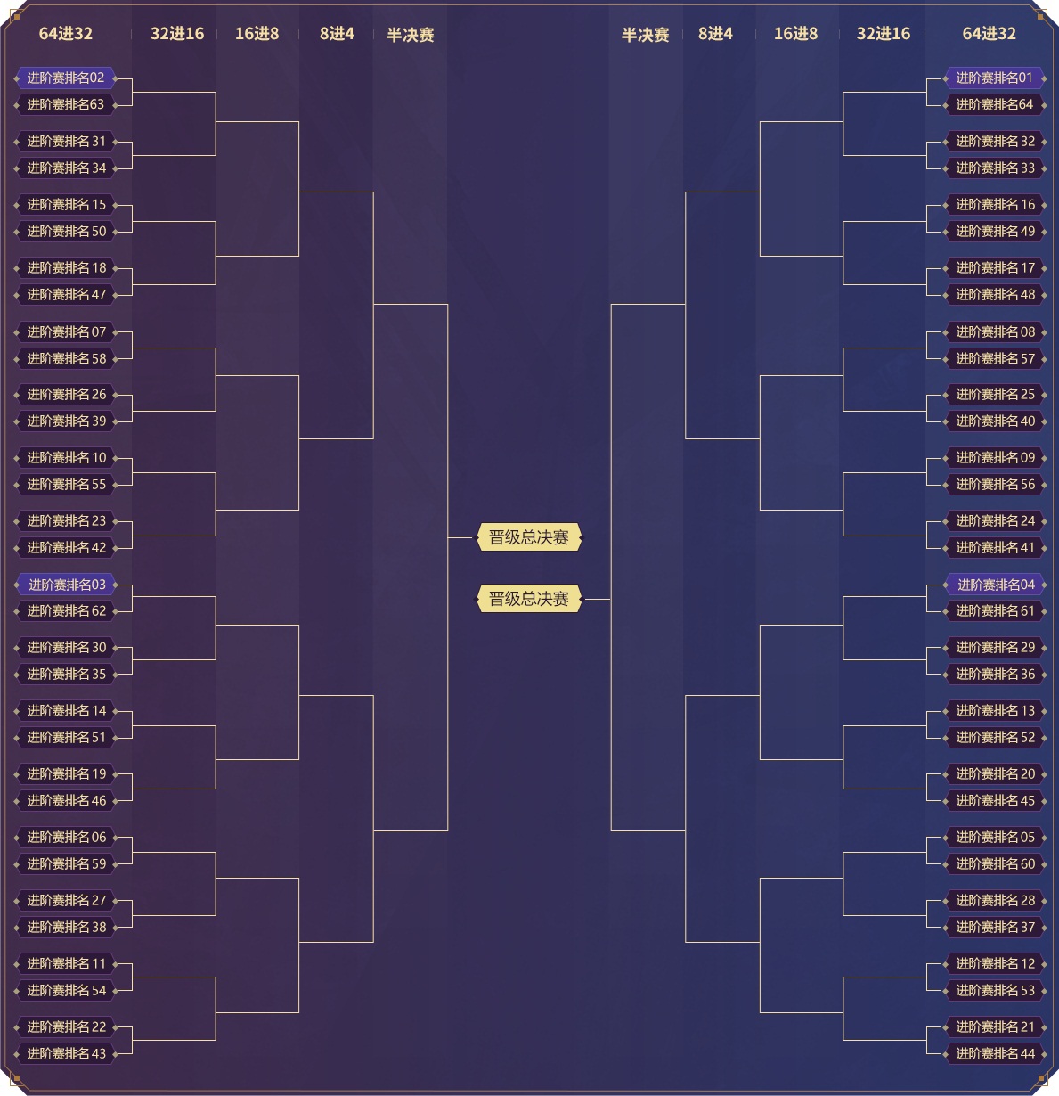 梦幻全民pk大赛2021报名,梦幻西游群雄逐鹿邀请赛电脑版