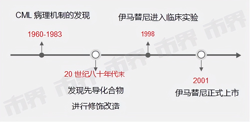 诺华研制的全球最贵药品,诺华一年要投入多少钱研发药物