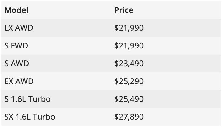 2022起亚kx3傲跑上市了吗,起亚kx3新2020款