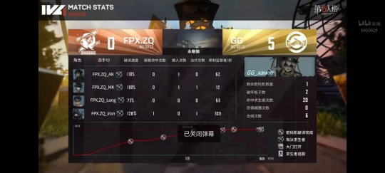 绗簲浜烘牸ivl鐮磋疆棣栫,绗簲浜烘牸ivl澶忓璧涚嫾闃熶竴绌夸簲