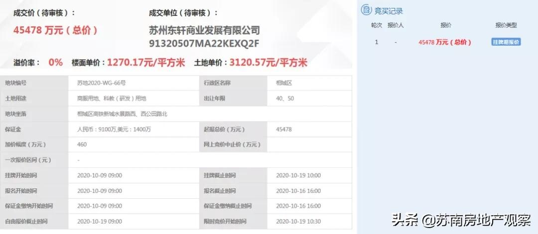 全苏州都在等！2021年王牌：狮山村、奥体、京东智谷动了