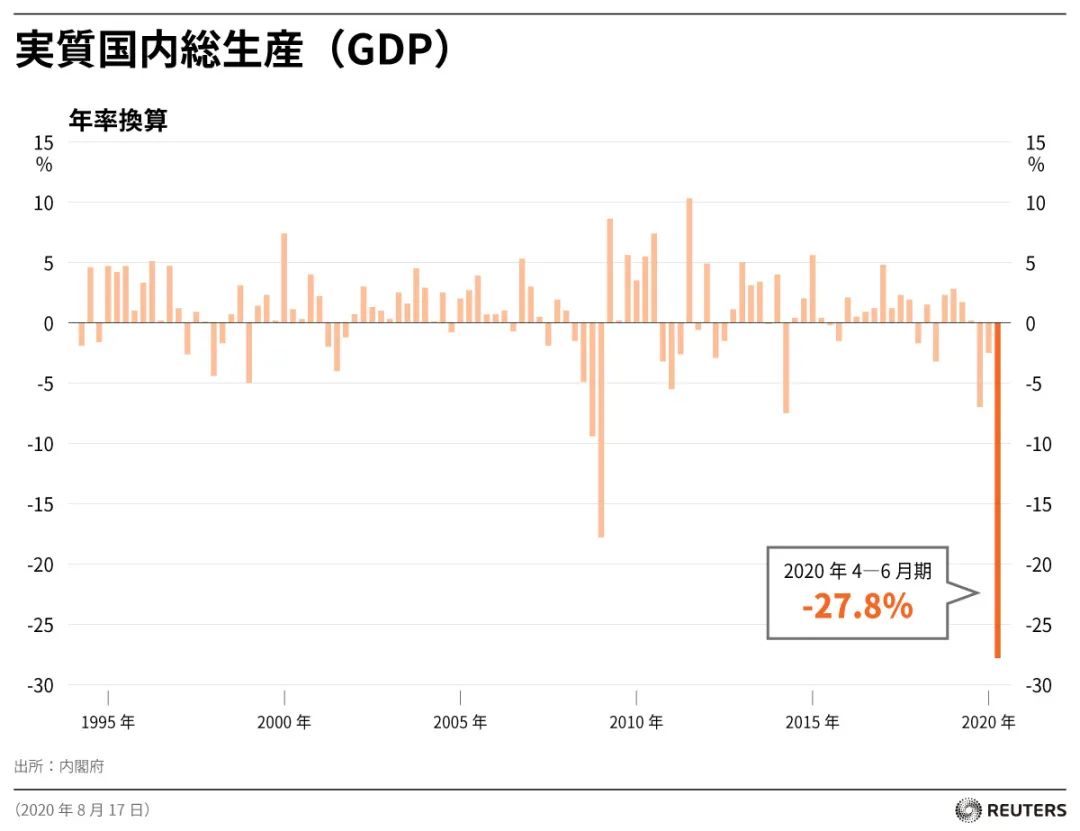 GDP暴跌27.8%，电商逆势崛起——日本直播带货正当时