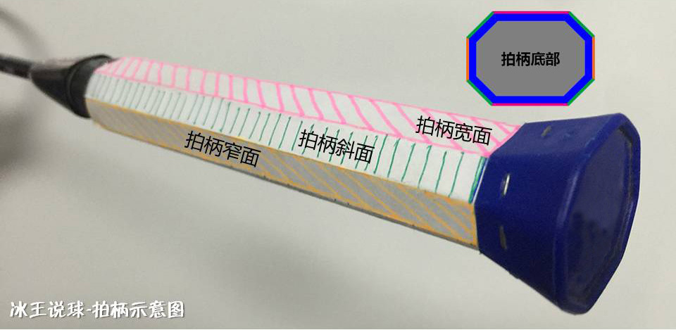 羽毛球挥拍技巧以及注意事项,羽毛球引拍挥拍技巧