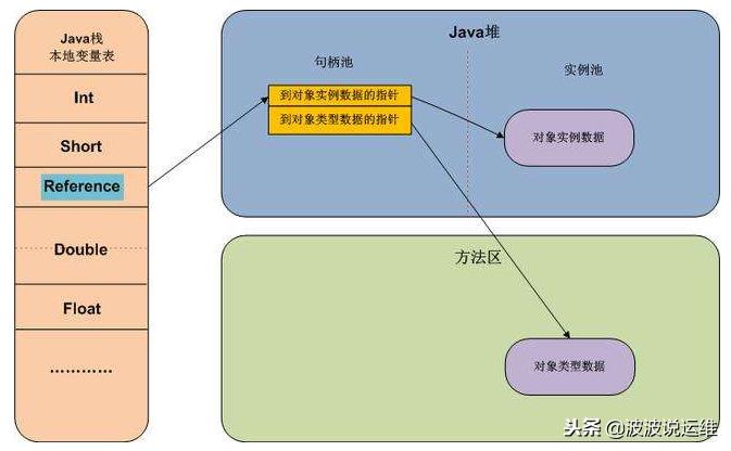 内存泄漏和内存溢出的举例,jvm内存泄漏和堆内存溢出差别