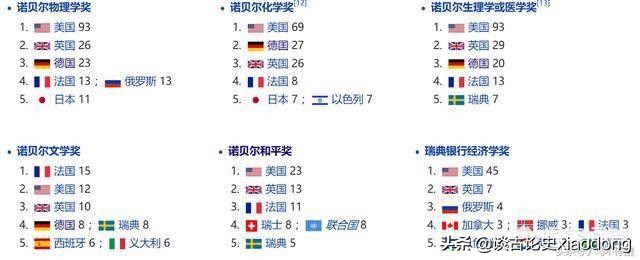 有哪些国家不配成为发达国家,哪个国家称得上第二发达国家