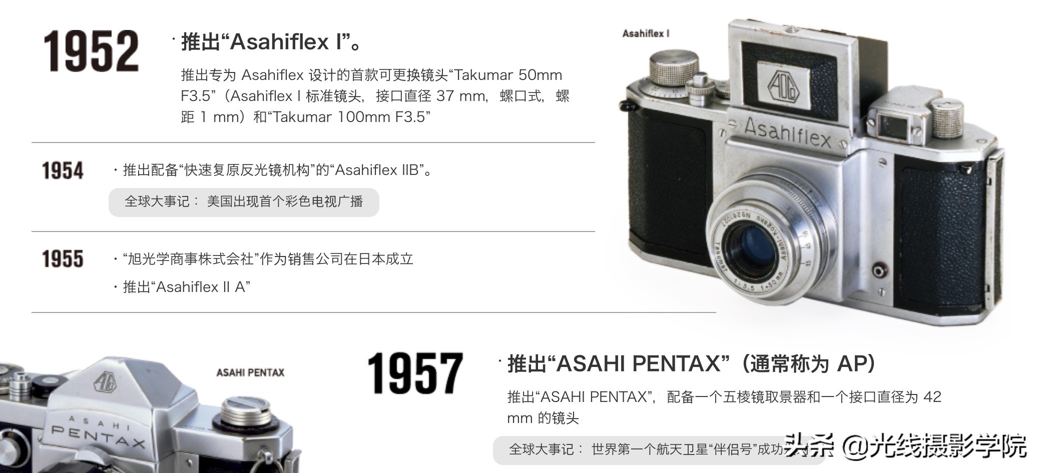 宾得最后发布的胶片相机,宾得相机100年