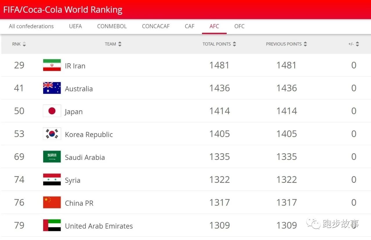 中国马拉松对比国外,中国马拉松为什么比日本慢