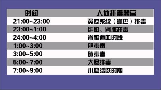 早睡早起排毒养颜,早睡身体排毒是不是能瘦