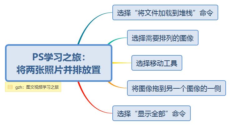 ps两张证件照怎么并排,ps怎样把两张图片并排进行对比