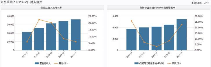 回报家乡：“首富儿媳”11亿陕西养猪