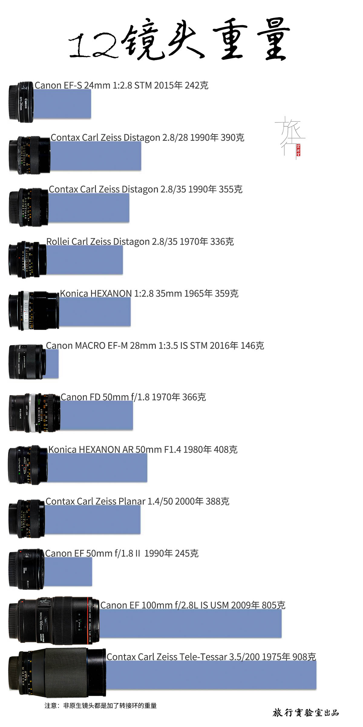 旅游镜头转换技巧,旅游拍摄分镜头技巧