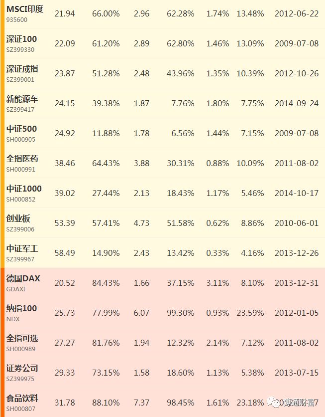 有哪些适合长期定投的基金推荐,有哪些适合长期定投的股票