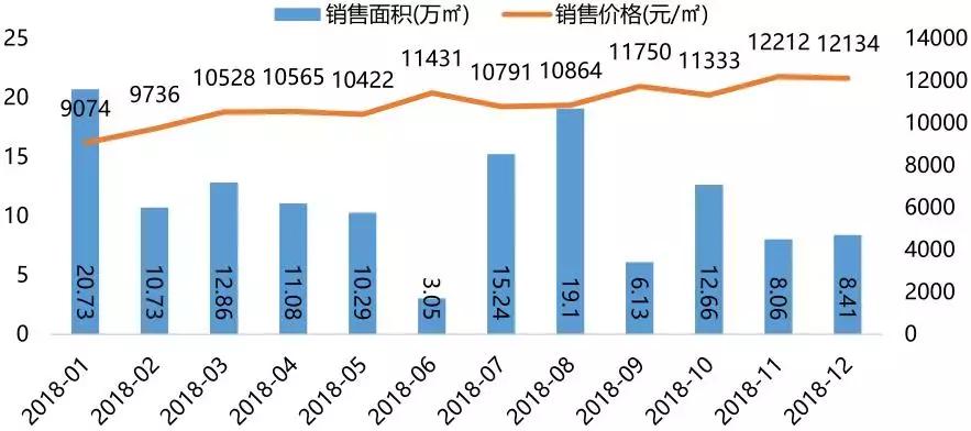 重庆买房茶园片区,重庆向北发展茶园