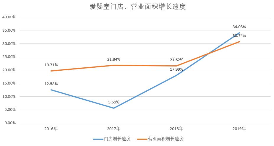 爱婴室的前景怎么样,爱婴室有哪些风险