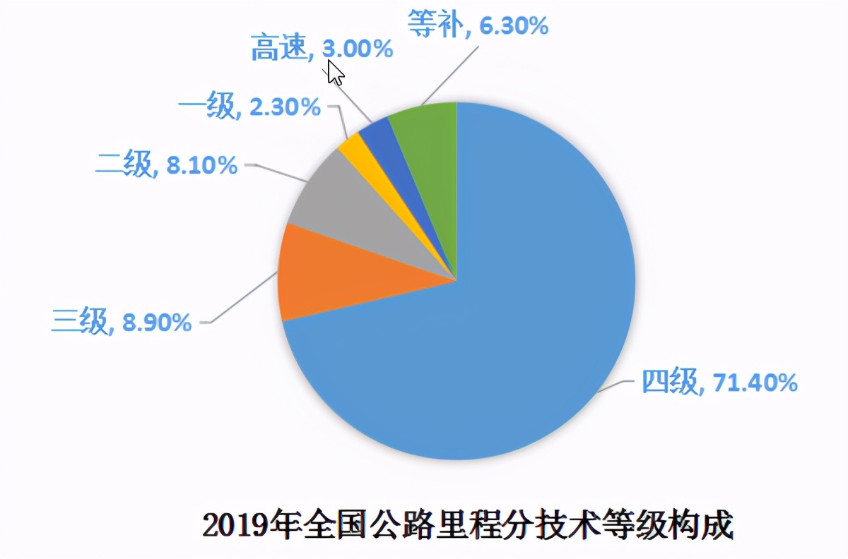 路桥工程行业分析,路桥专业就业薪酬