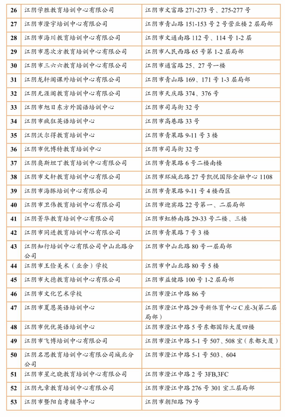 江阴培训机构有哪些,江阴有哪些正规的教育培训机构